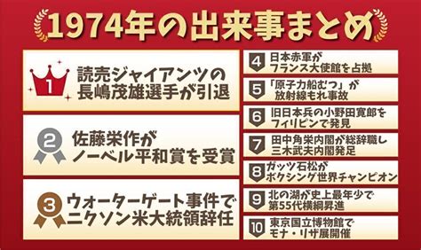 1974年8月|1974年の出来事一覧｜日本&世界の経済・ニュース・ 